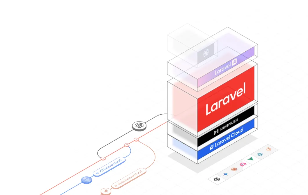 Laravel AI stack
