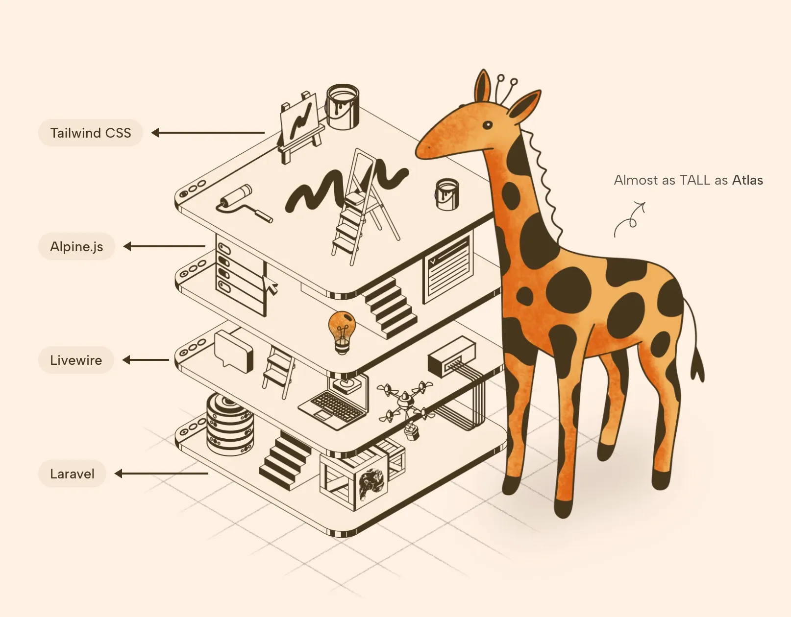 Filamentphp illustratie van TALL-stack